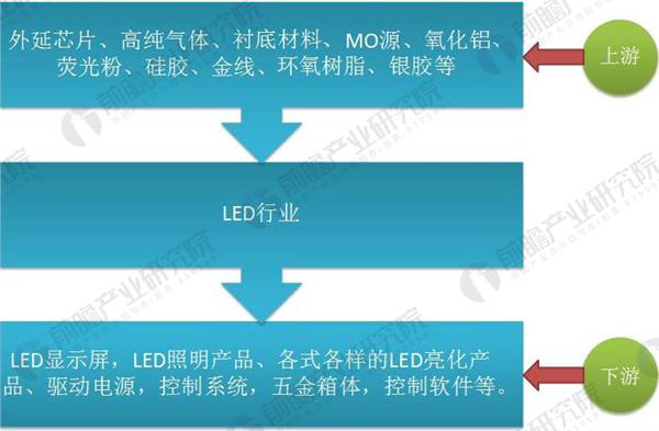 LED产业链发展趋势1.png